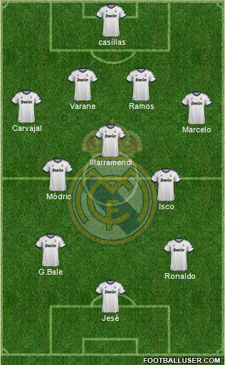 Real Madrid C.F. Formation 2013