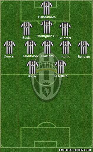 Juventus Formation 2013