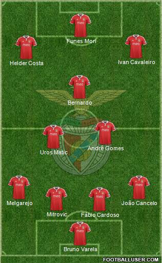 Sport Lisboa e Benfica - SAD Formation 2013