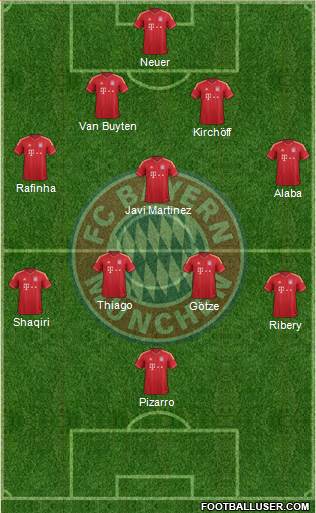 FC Bayern München Formation 2013