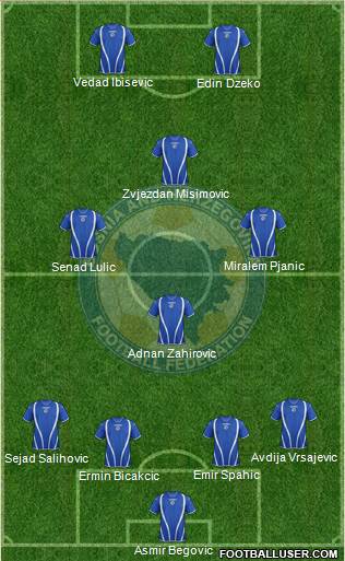 Bosnia and Herzegovina Formation 2013