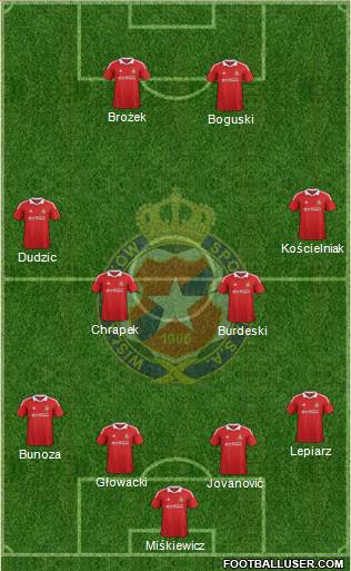 Wisla Krakow Formation 2013