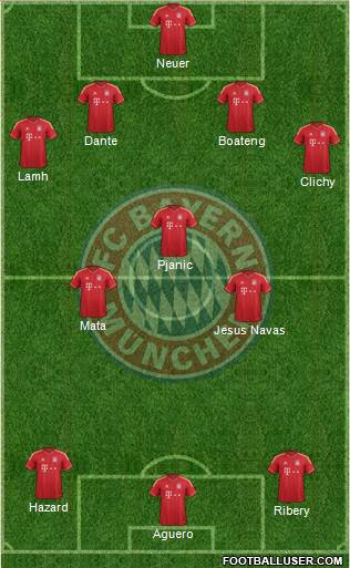 FC Bayern München Formation 2013