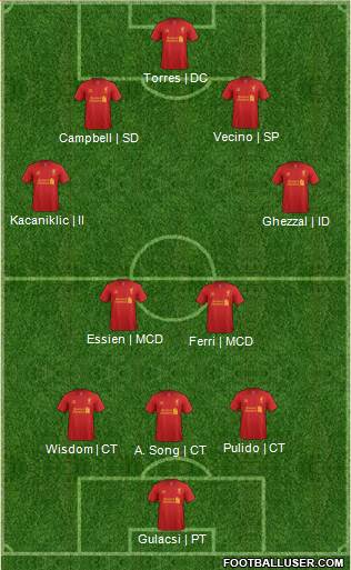 Liverpool Formation 2013