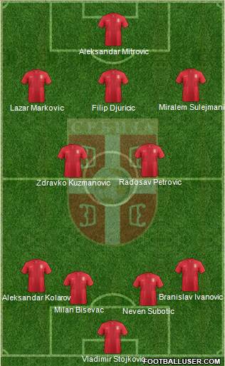 Serbia Formation 2013