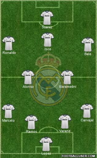 Real Madrid C.F. Formation 2013