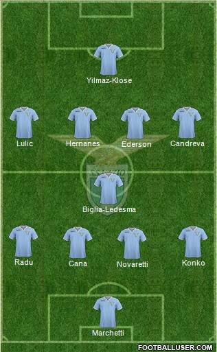 S.S. Lazio Formation 2013