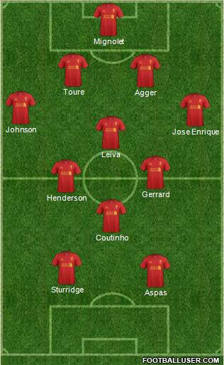Liverpool Formation 2013