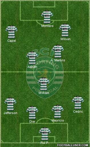 Sporting Clube de Portugal - SAD Formation 2013