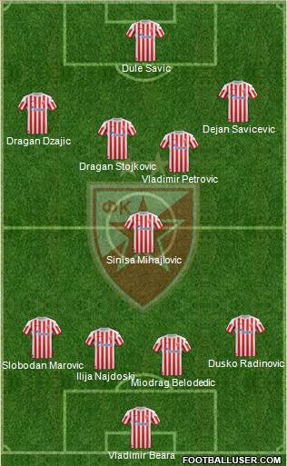 FC Red Star Belgrade Formation 2013