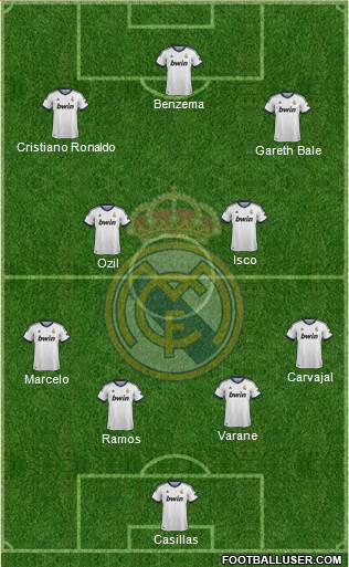 Real Madrid C.F. Formation 2013