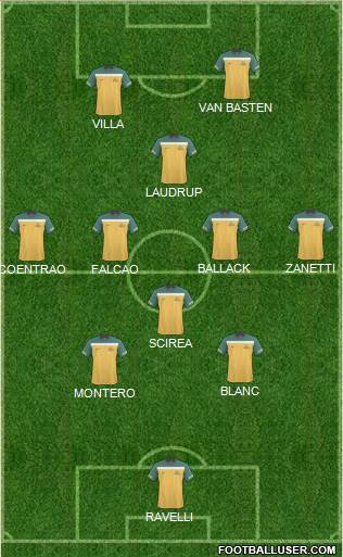 Australia Formation 2013