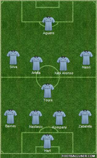 Manchester City Formation 2013