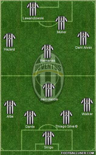 Juventus Formation 2013