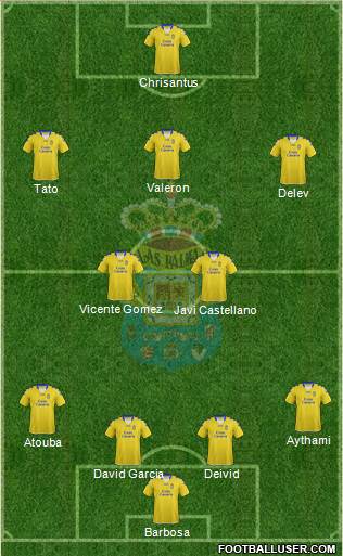U.D. Las Palmas S.A.D. Formation 2013