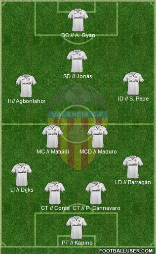 Valencia C.F., S.A.D. Formation 2013