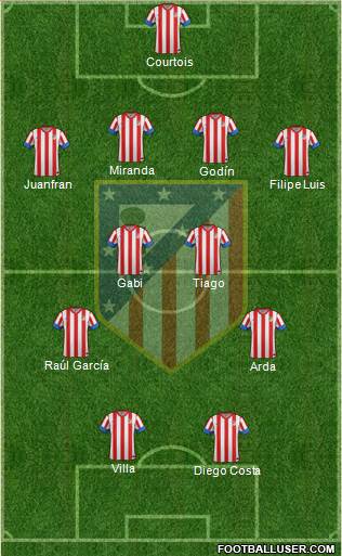 C. Atlético Madrid S.A.D. Formation 2013
