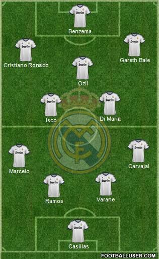 Real Madrid C.F. Formation 2013