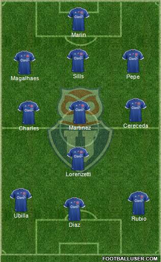 CF Universidad de Chile Formation 2013