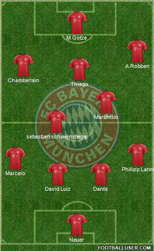 FC Bayern München Formation 2013