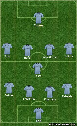 Manchester City Formation 2013