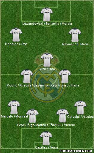 Real Madrid C.F. Formation 2013