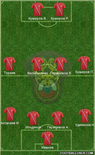 Russia Formation 2013