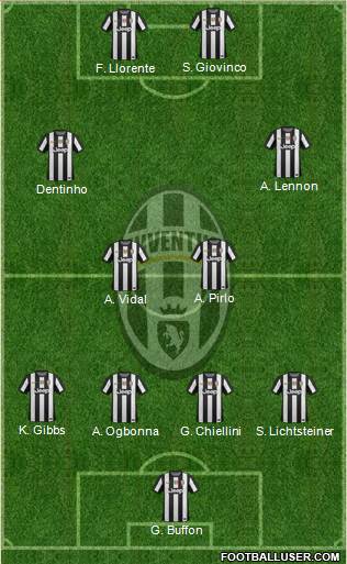 Juventus Formation 2013