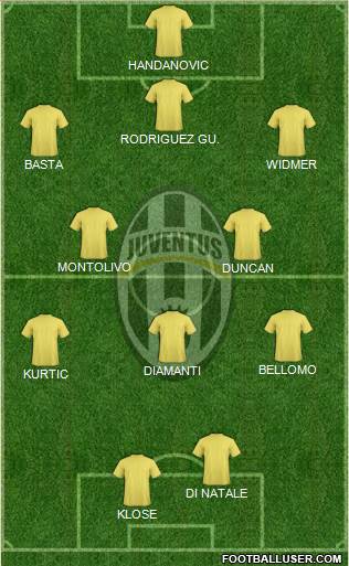 Juventus Formation 2013