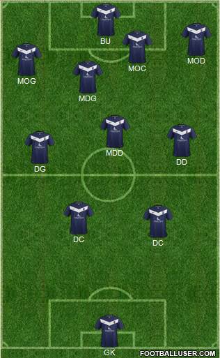 Ross County Formation 2013