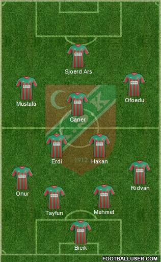 Karsiyaka Formation 2013