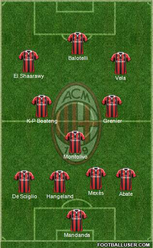 A.C. Milan Formation 2013