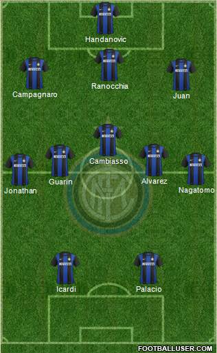 F.C. Internazionale Formation 2013