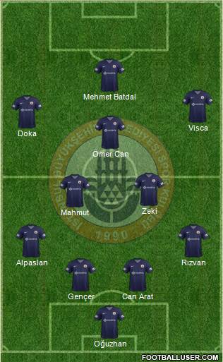 Istanbul Büyüksehir Belediye Spor Formation 2013