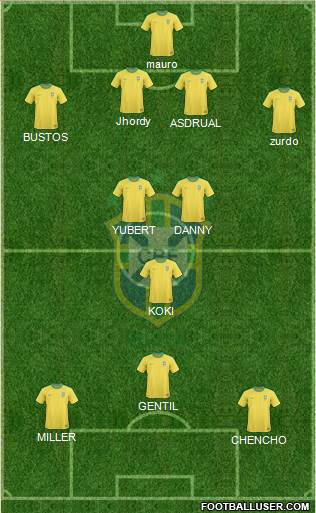 Brazil Formation 2013