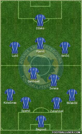 Bosnia and Herzegovina Formation 2013