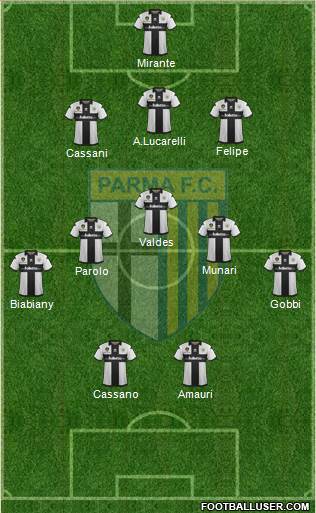 Parma Formation 2013