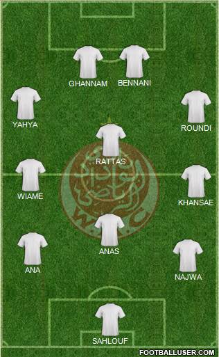 Wydad Athletic Club Formation 2013