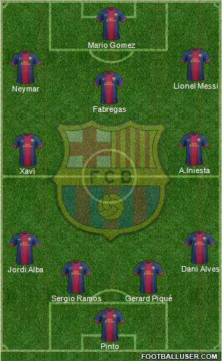 F.C. Barcelona Formation 2013