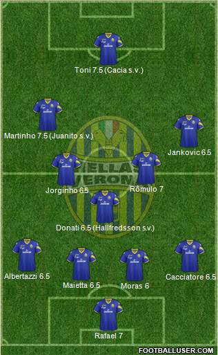 Hellas Verona Formation 2013