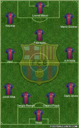 F.C. Barcelona Formation 2013