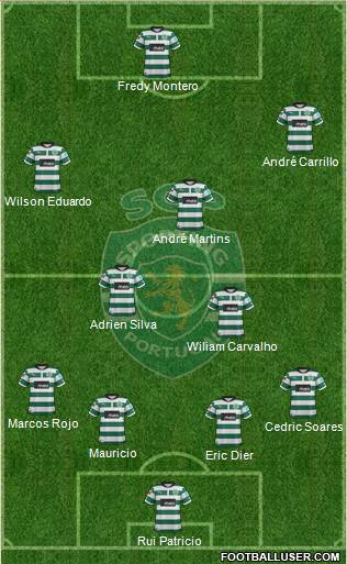 Sporting Clube de Portugal - SAD Formation 2013