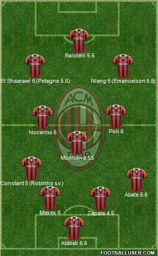 A.C. Milan Formation 2013