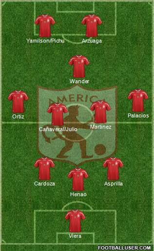 CD América de Cali Formation 2013