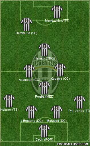 Juventus Formation 2013