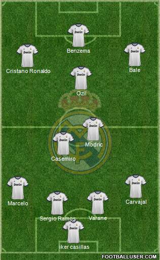 Real Madrid C.F. Formation 2013