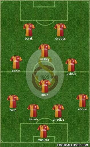 Galatasaray SK Formation 2013