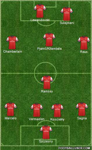 Arsenal Formation 2013