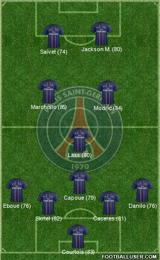 Paris Saint-Germain Formation 2013