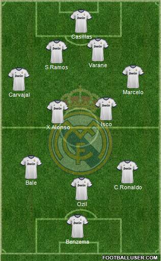 Real Madrid C.F. Formation 2013